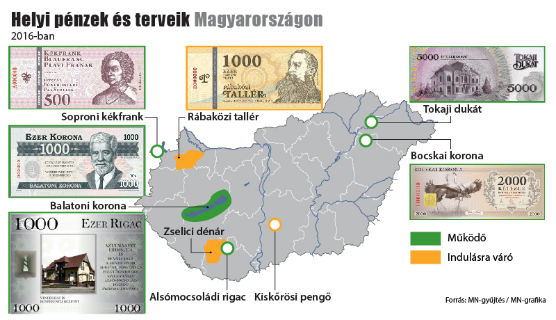 Helyi pénzek helyzete Magyarországon és lehetséges szerepük a szociális gazdaságban