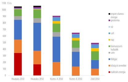 Sáfián Fanni: A fenntartható energiagazdálkodás lehetőségei Magyarországon