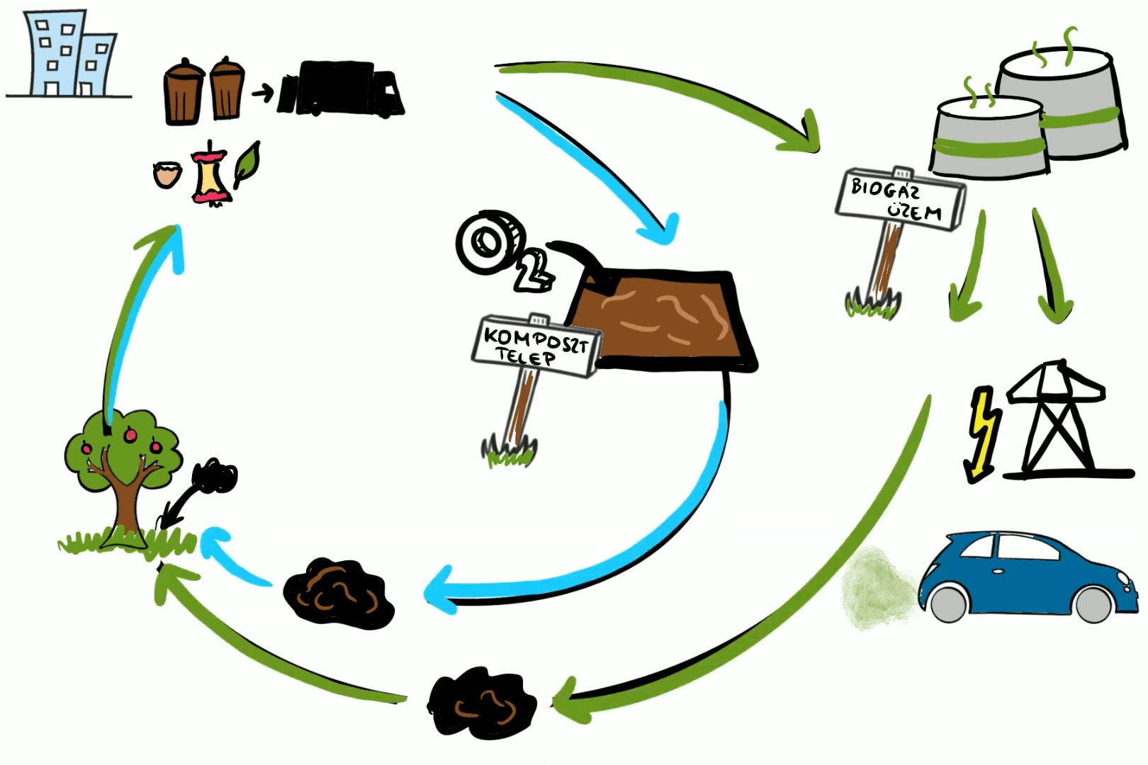 Mi fán terem a komposztálás?